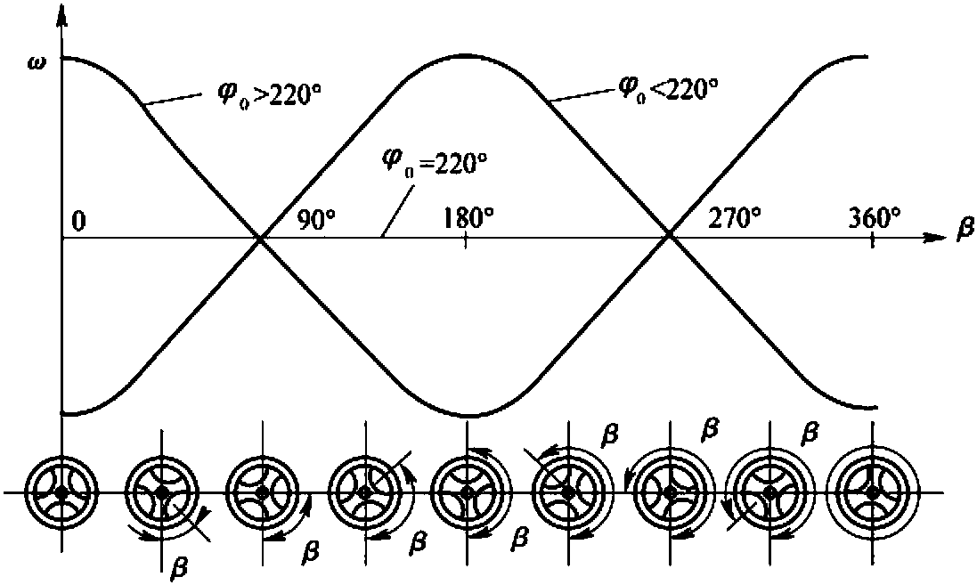 二、擺輪游絲系統(tǒng)不平衡對(duì)振動(dòng)周期的影響及減小影響的方法